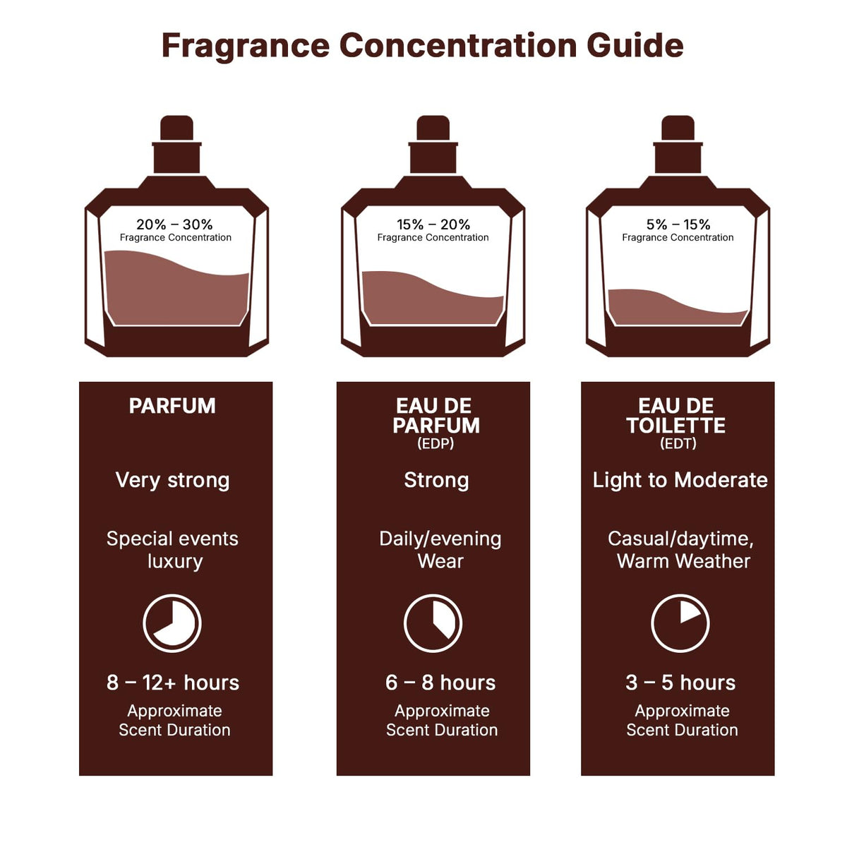 Eau de Parfum Spray 3.4 Ounce / 100 ml K699