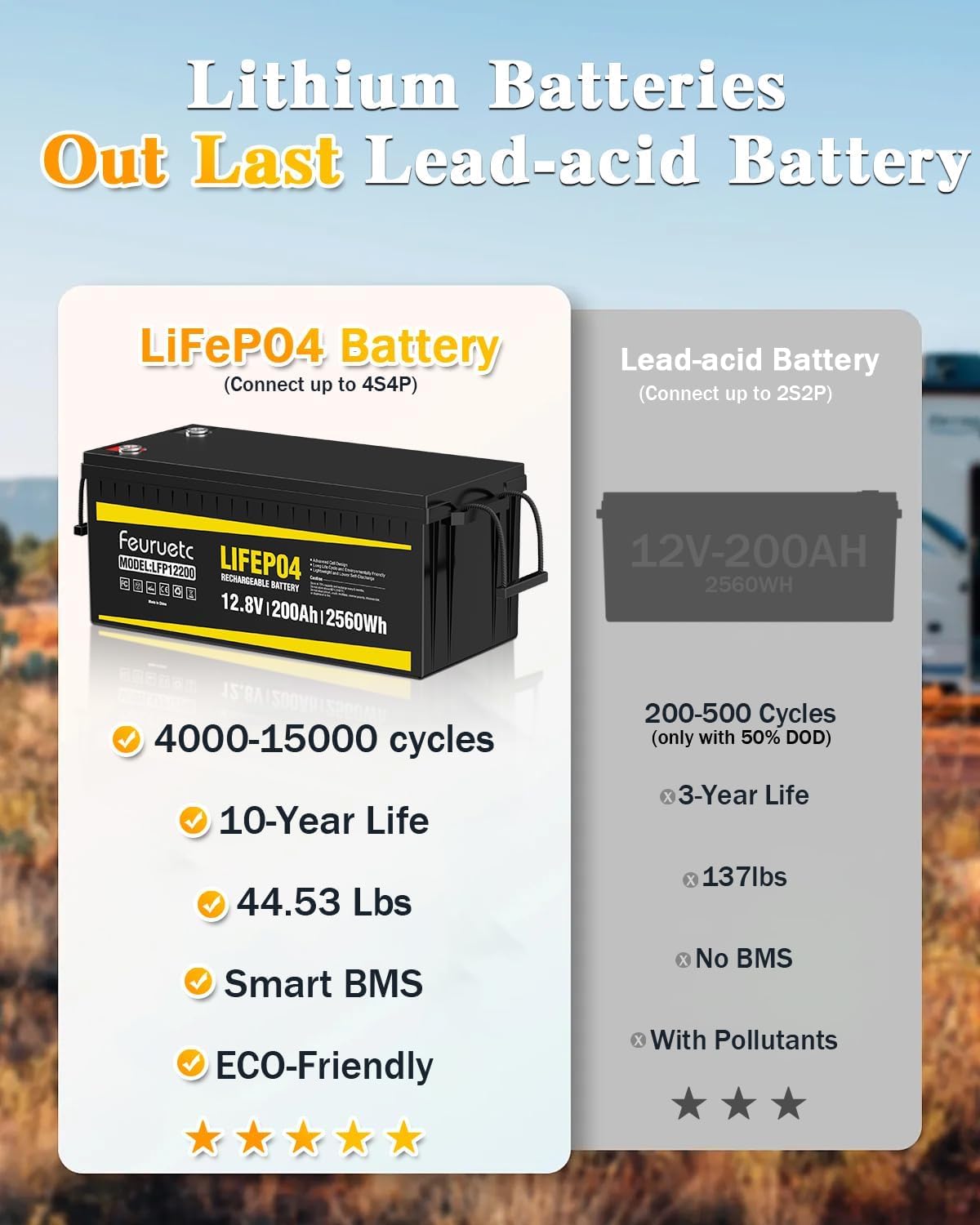 12V 200Ah LiFePO4 Deep Cycle Lithium Battery with 200A BMS V877