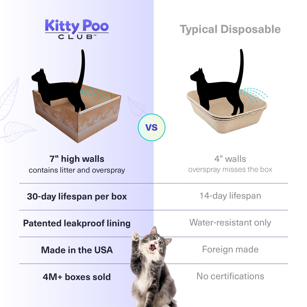 Disposable Cat Litter Box 2-Pack Y670310