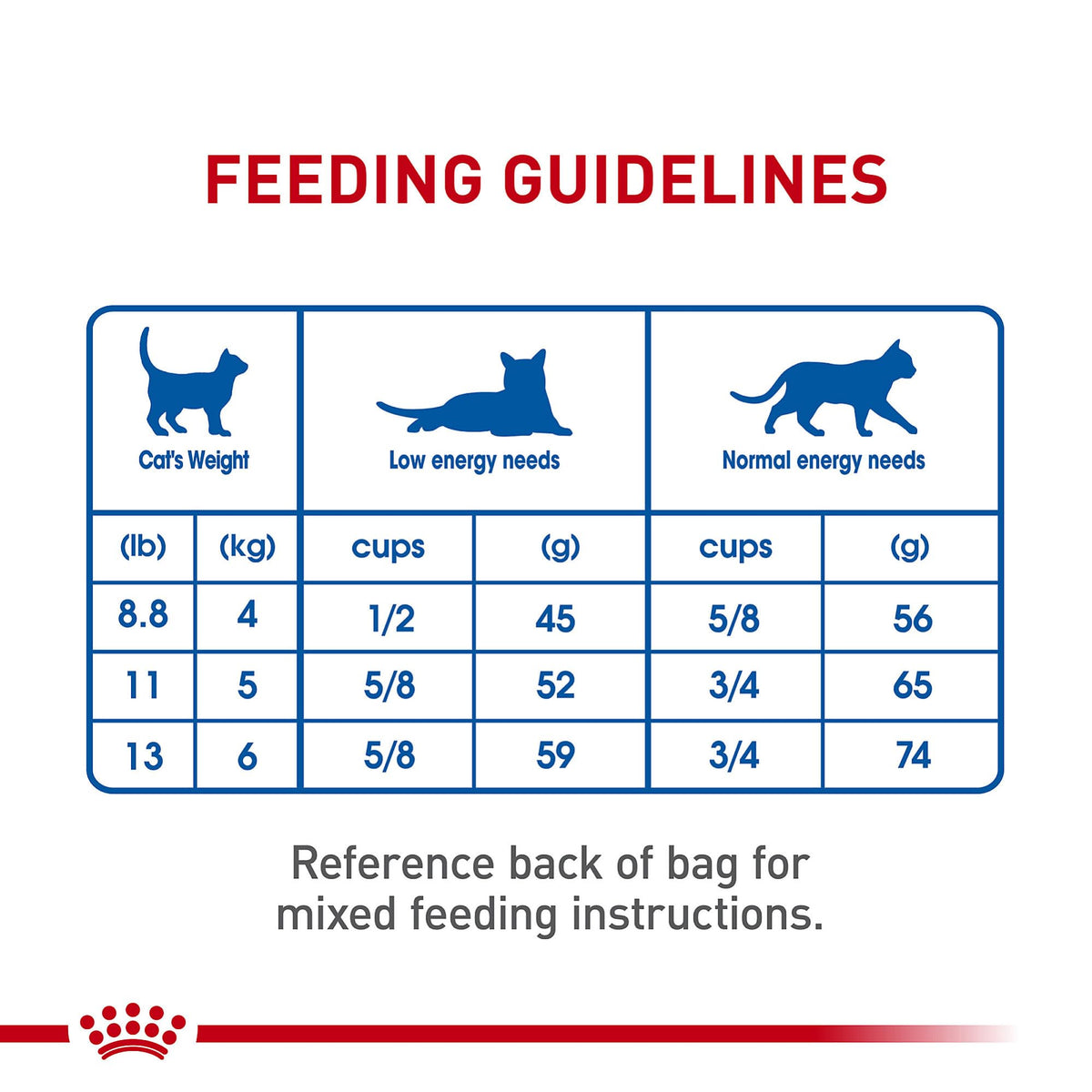 Indoor Adult Dry Cat Food 15 lb Bag Q9347