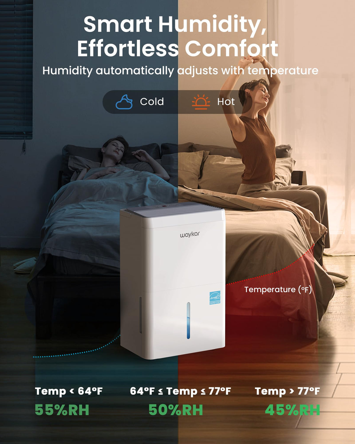 150 Pint Dehumidifier with Pump W2410