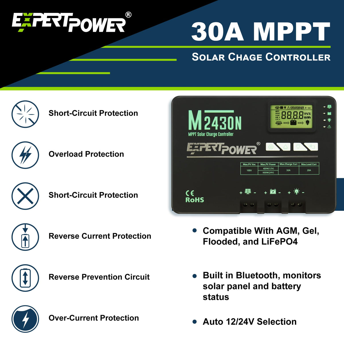 200W 12V Solar Panel Kit with 50Ah LiFePO4 Battery and 30A MPPT Charge Controller X5518