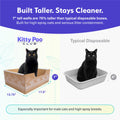 Disposable Cat Litter Box 2-Pack Y670310