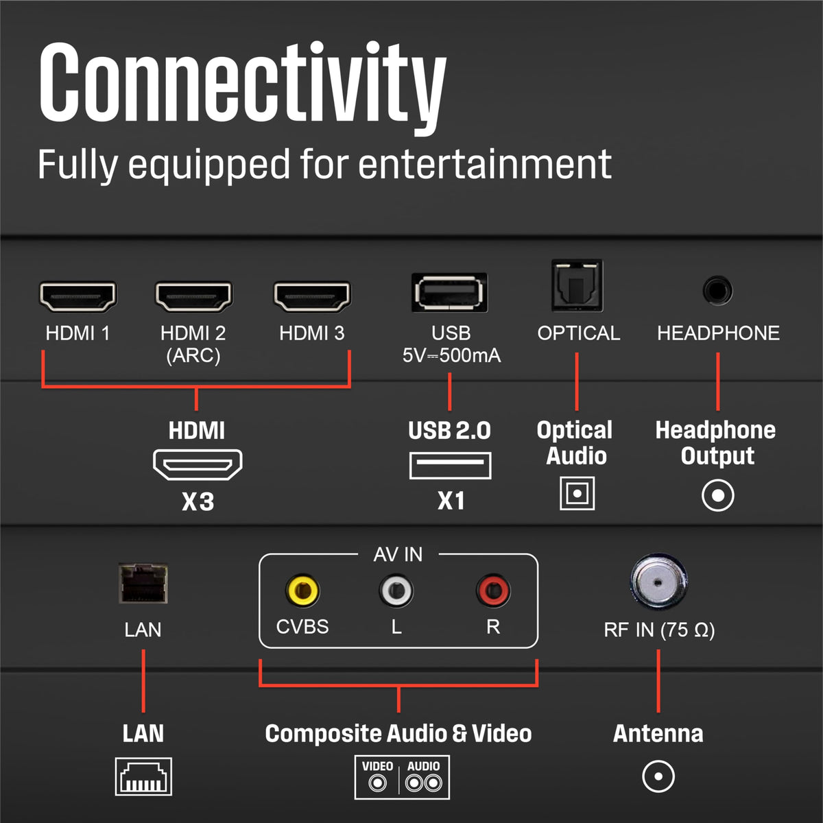 32-inch HD Smart Flat Screen TV with Voice Remote Y4641