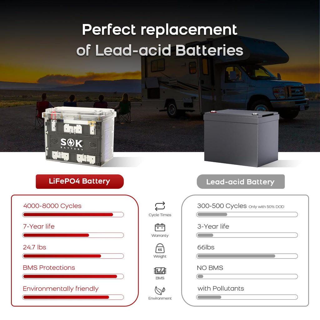 12V 100Ah LiFePO4 Marine Battery BCI Group 24 T529