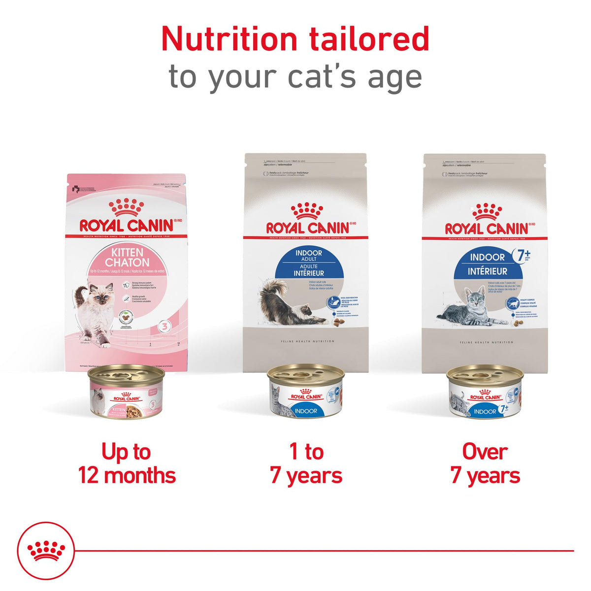 Indoor Adult Dry Cat Food 15 lb Bag Q9347