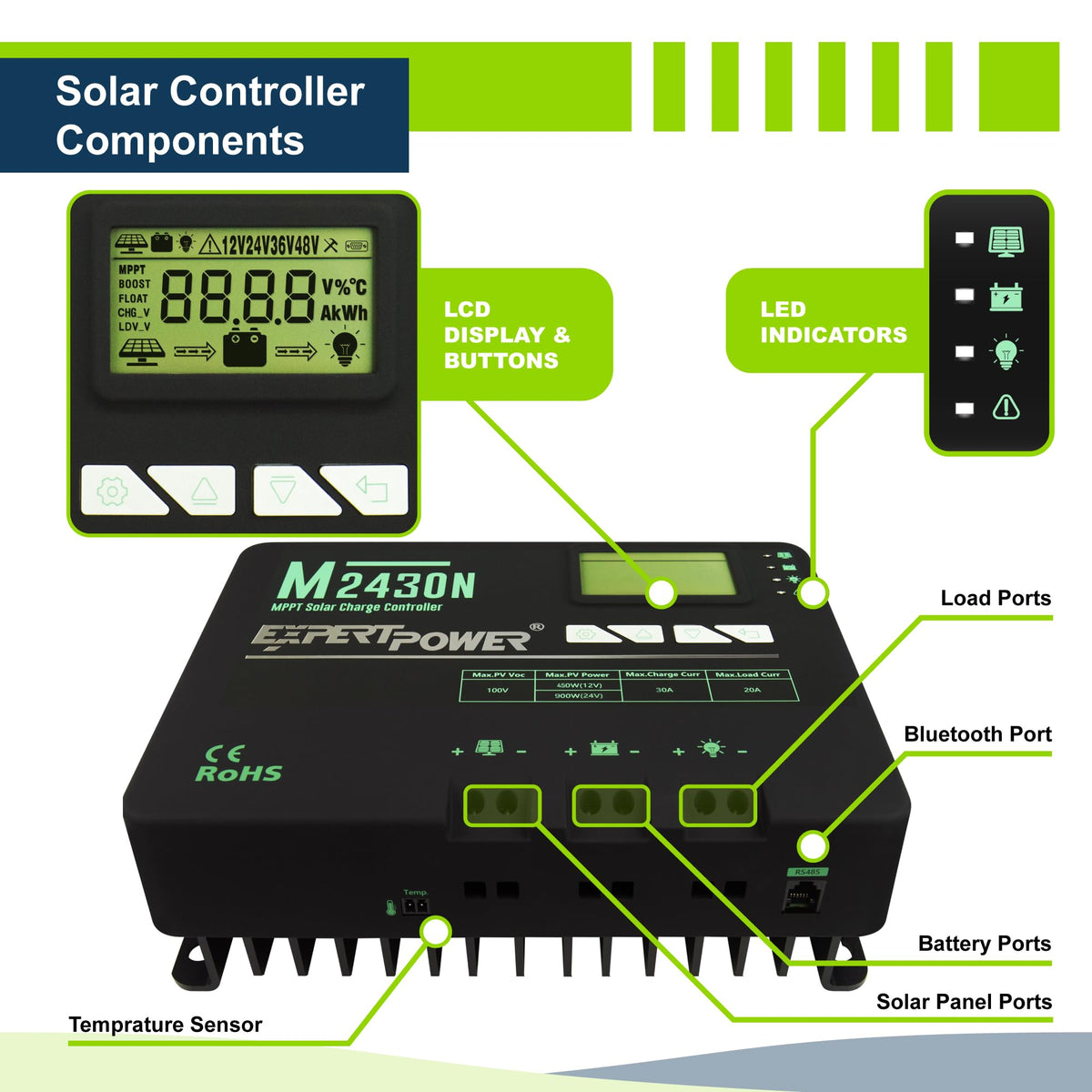 200W 12V Solar Panel Kit with 50Ah LiFePO4 Battery and 30A MPPT Charge Controller X5518