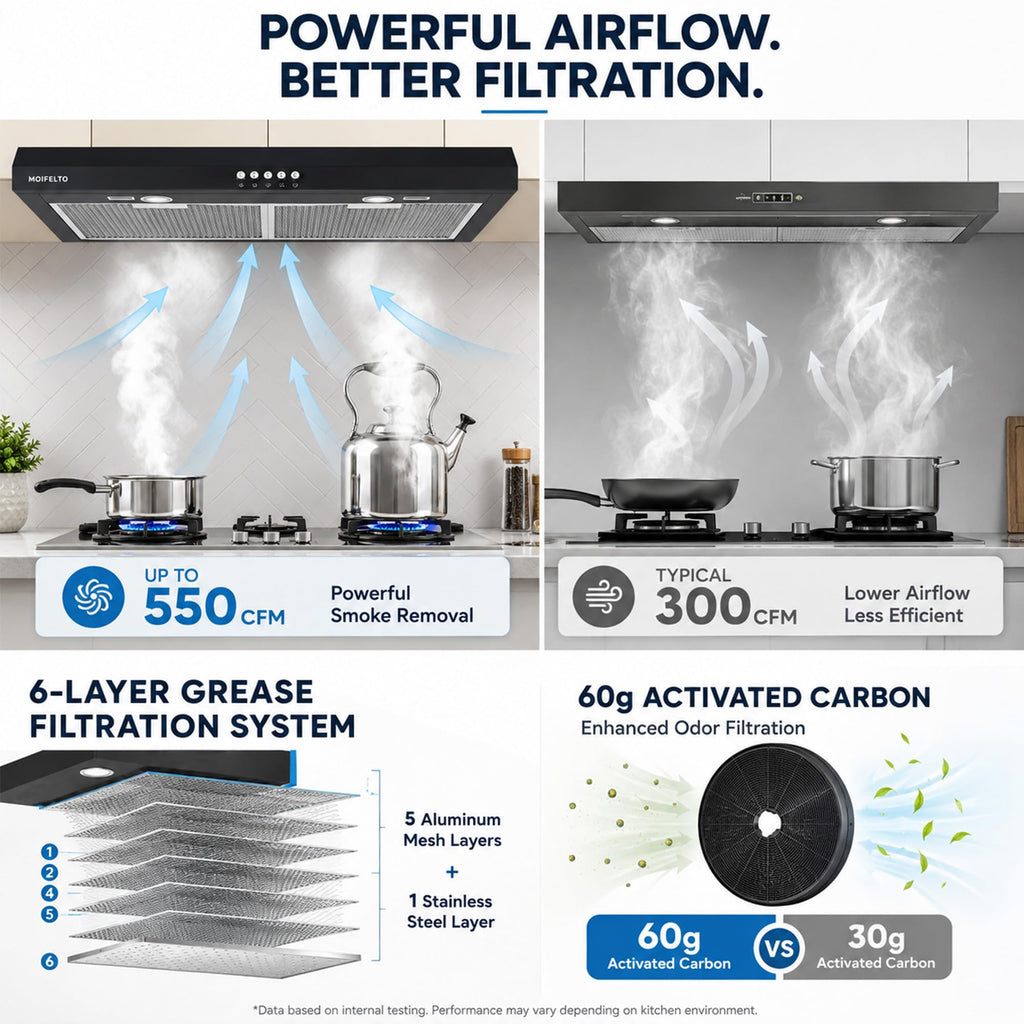 30" Black Under Cabinet Range Hood N1077