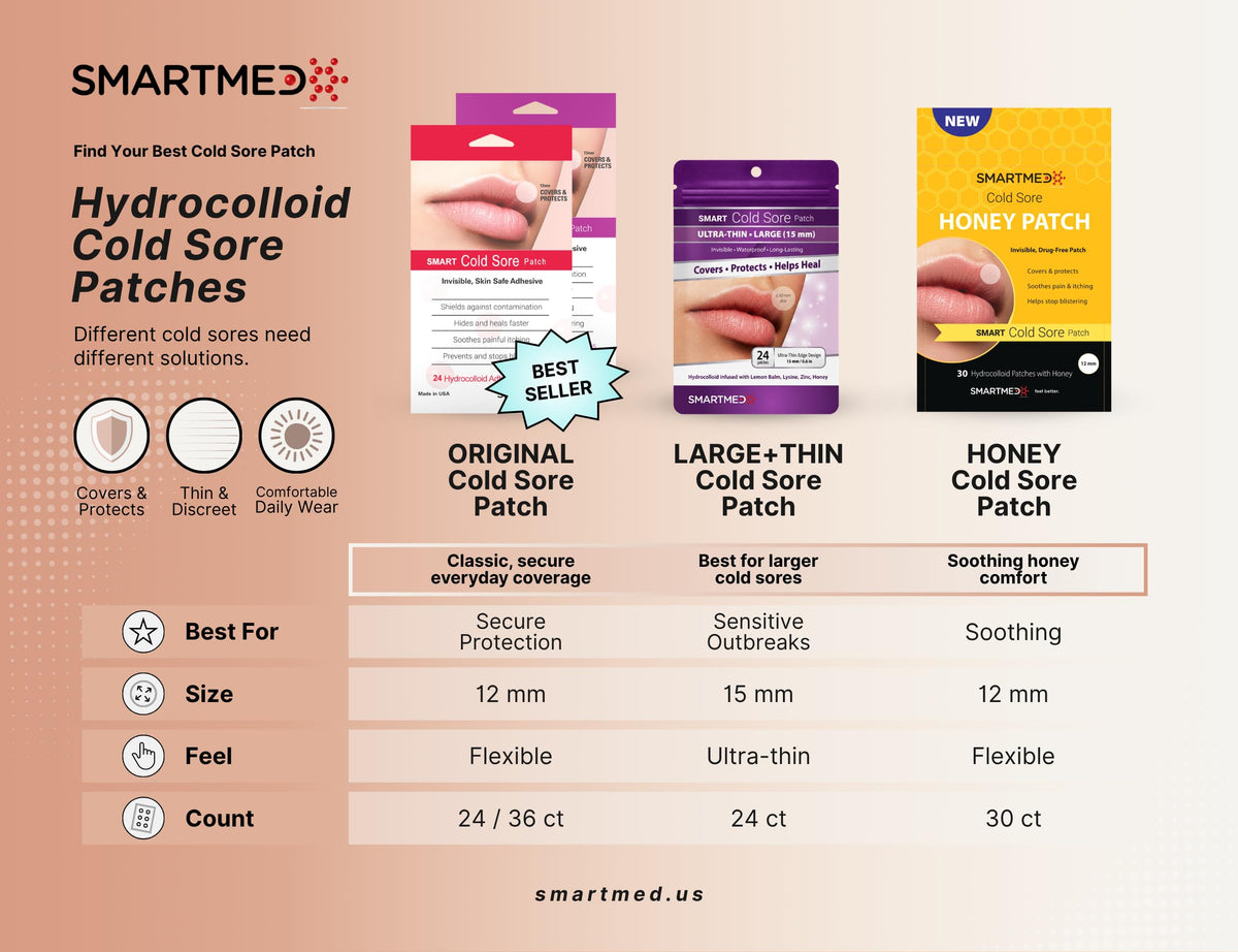 15 mm Hydrocolloid Cold Sore Patches with Lysine, Honey, Zinc & Lemon Balm, 24 Count J904